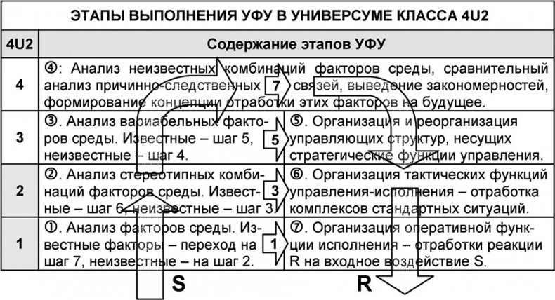Универсум. Общая теория управления Универсум. Общая теория управления