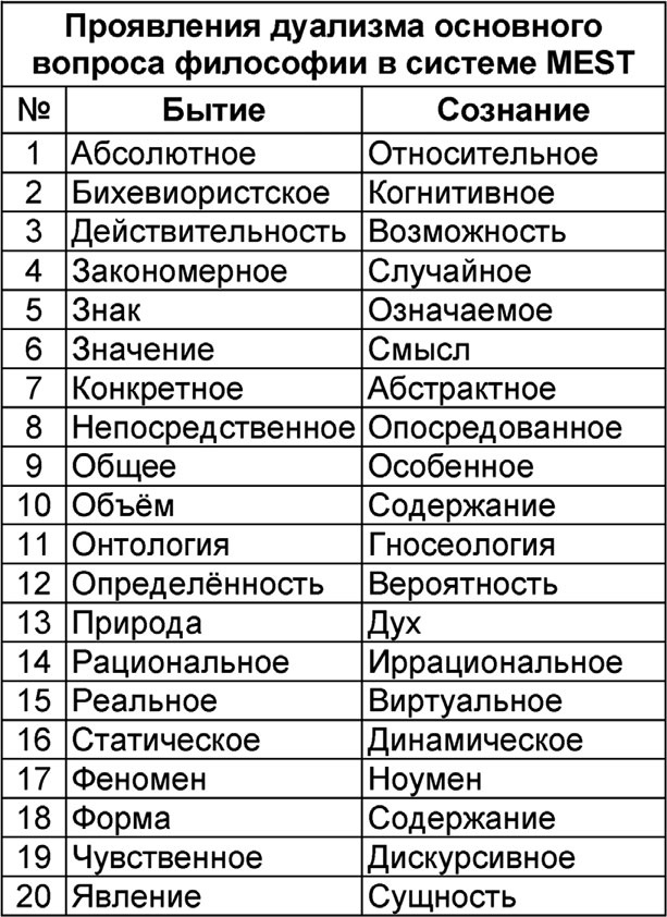Универсум. Общая теория управления Универсум. Общая теория управления