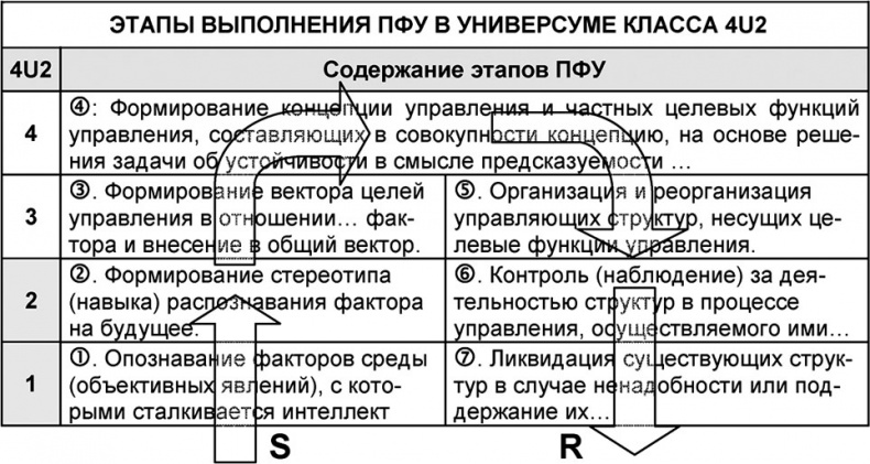 Универсум. Общая теория управления Универсум. Общая теория управления