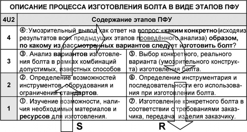 Универсум. Общая теория управления Универсум. Общая теория управления