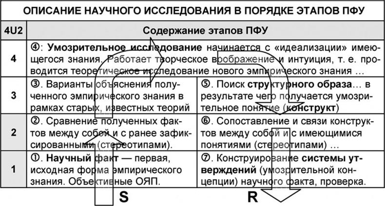 Универсум. Общая теория управления Универсум. Общая теория управления