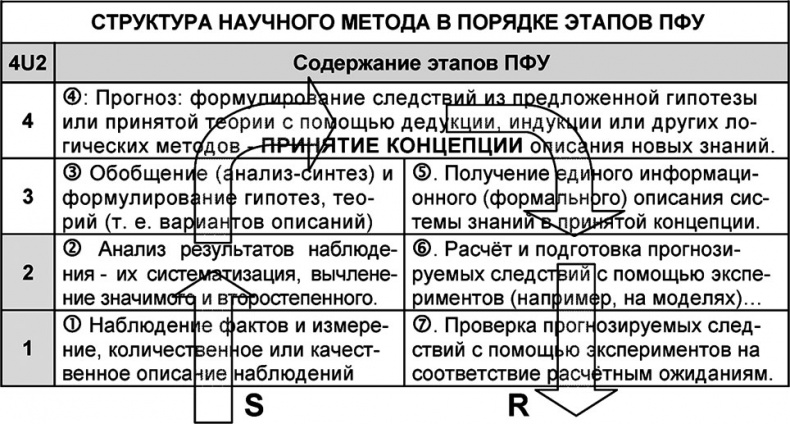 Универсум. Общая теория управления Универсум. Общая теория управления