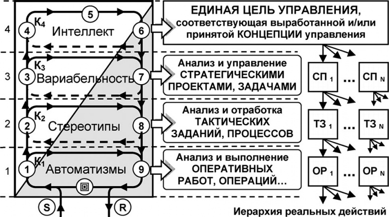 Универсум. Общая теория управления Универсум. Общая теория управления