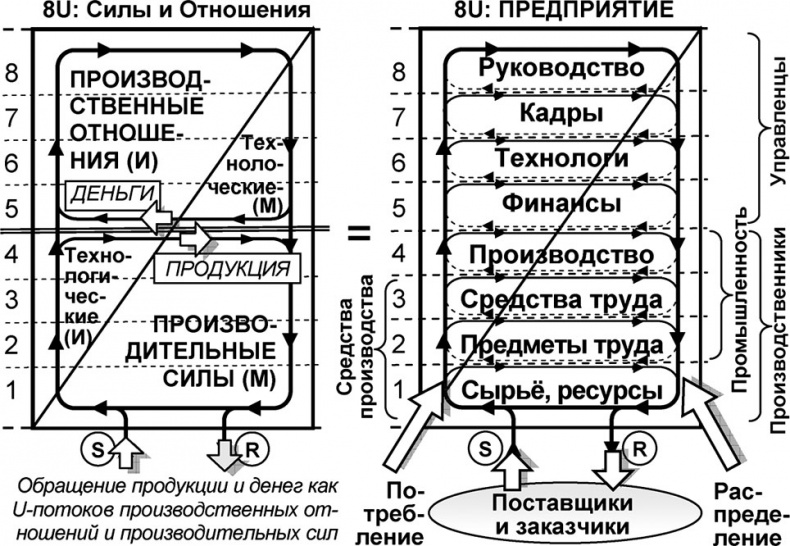 Универсум. Общая теория управления Универсум. Общая теория управления