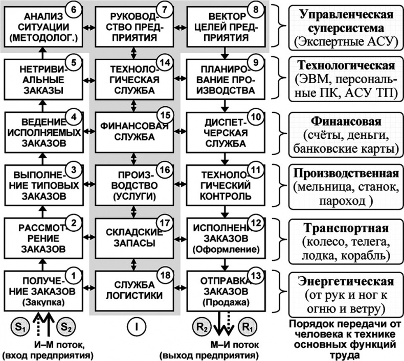 Универсум. Общая теория управления Универсум. Общая теория управления