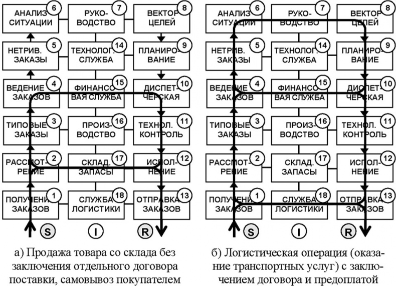 Универсум. Общая теория управления Универсум. Общая теория управления