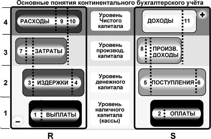 Универсум. Общая теория управления Универсум. Общая теория управления