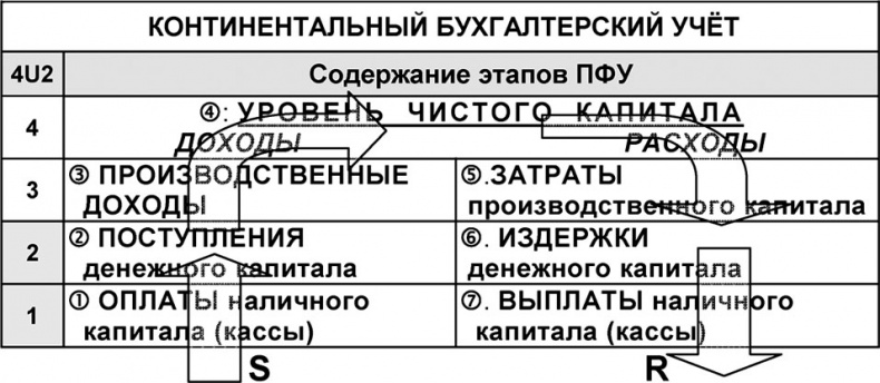 Универсум. Общая теория управления Универсум. Общая теория управления