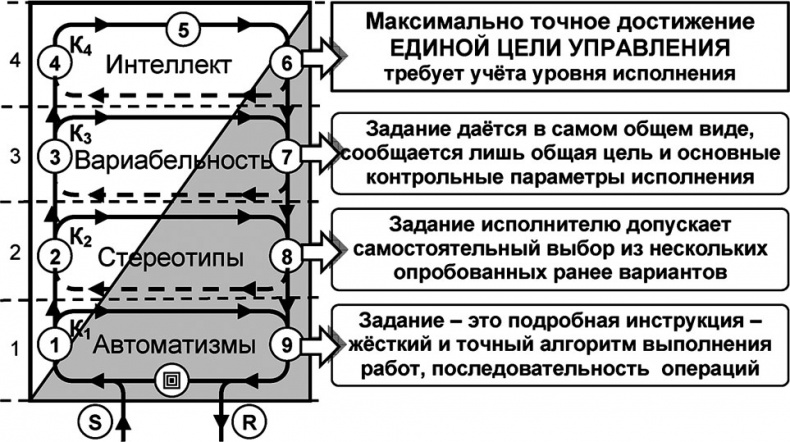 Универсум. Общая теория управления Универсум. Общая теория управления
