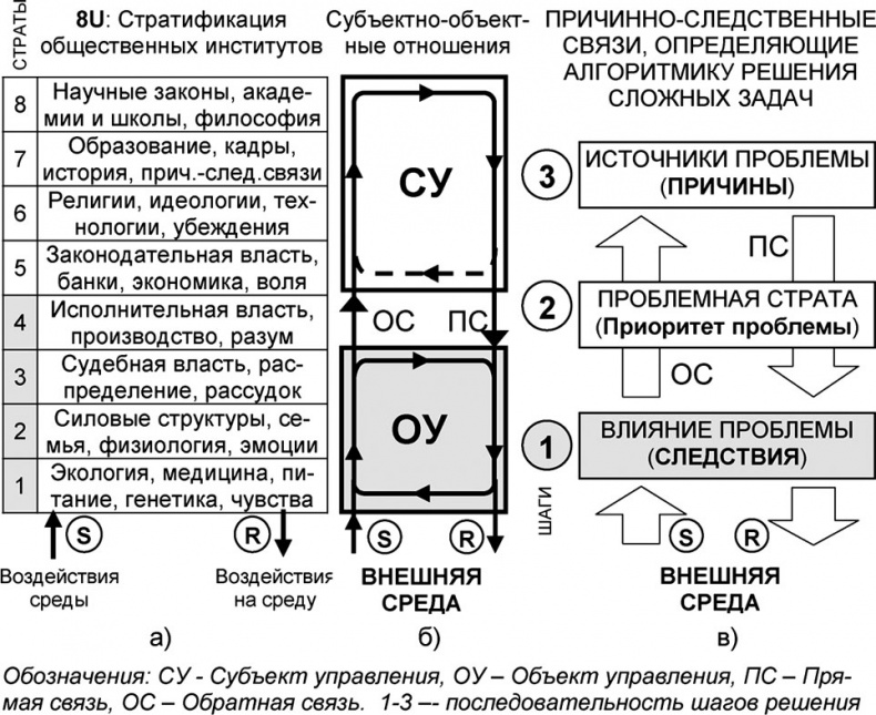 Универсум. Общая теория управления Универсум. Общая теория управления