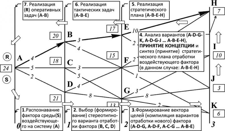 Универсум. Общая теория управления Универсум. Общая теория управления