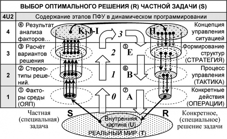 Универсум. Общая теория управления Универсум. Общая теория управления