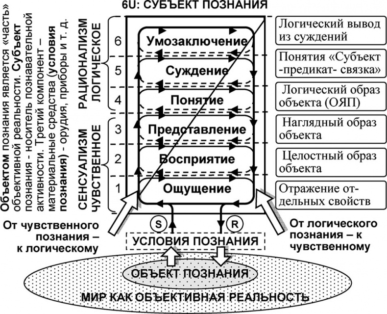 Универсум. Общая теория управления Универсум. Общая теория управления