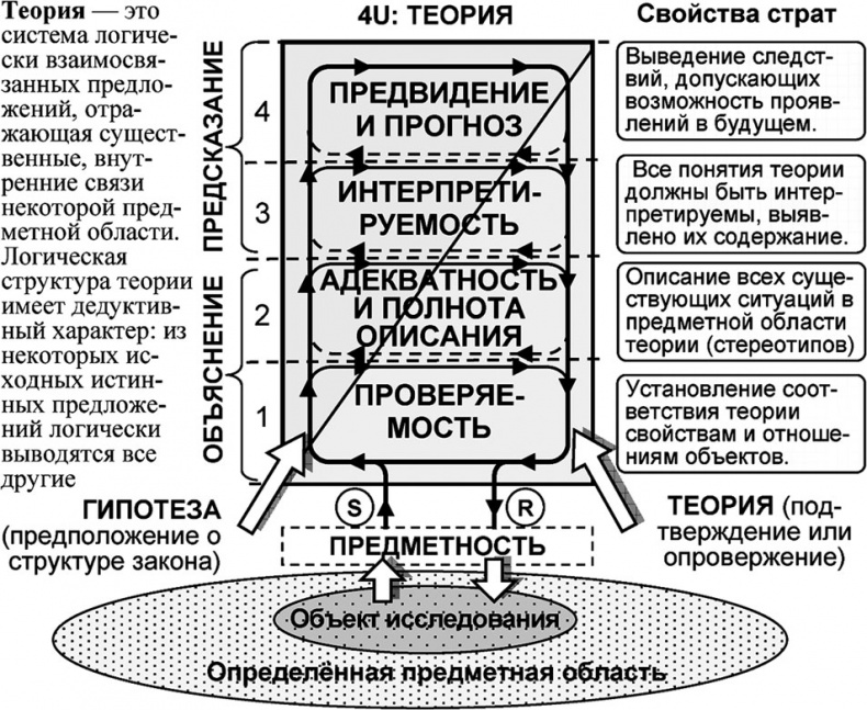 Универсум. Общая теория управления Универсум. Общая теория управления