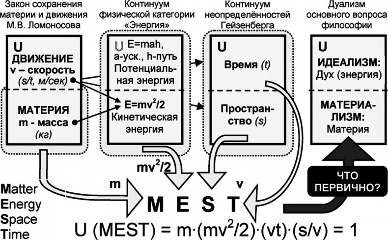 Универсум. Общая теория управления Универсум. Общая теория управления