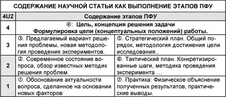 Универсум. Общая теория управления Универсум. Общая теория управления