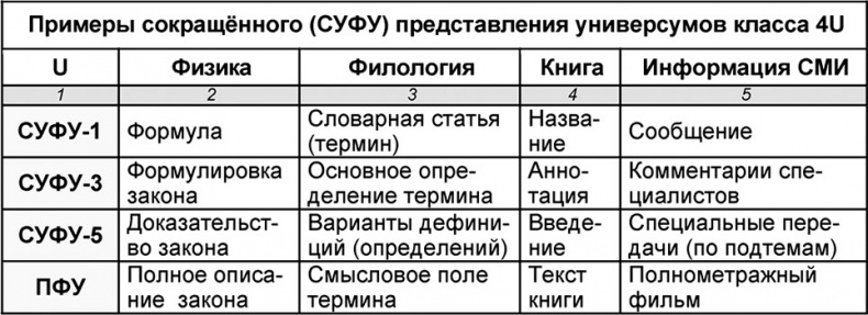 Универсум. Общая теория управления Универсум. Общая теория управления