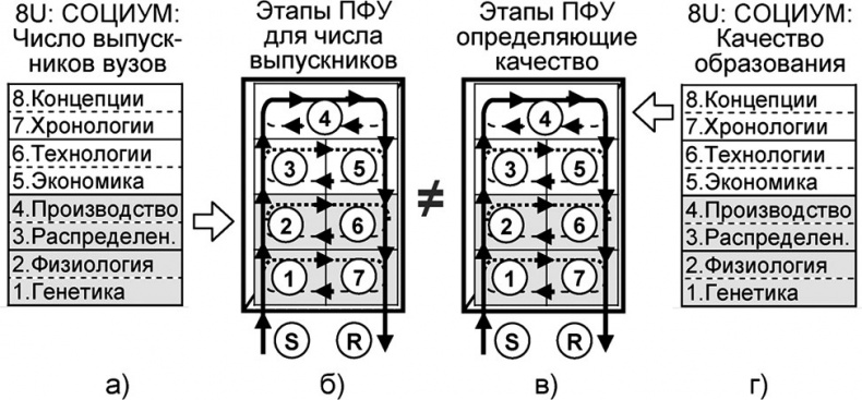 Универсум. Общая теория управления Универсум. Общая теория управления