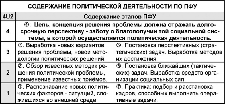 Универсум. Общая теория управления Универсум. Общая теория управления