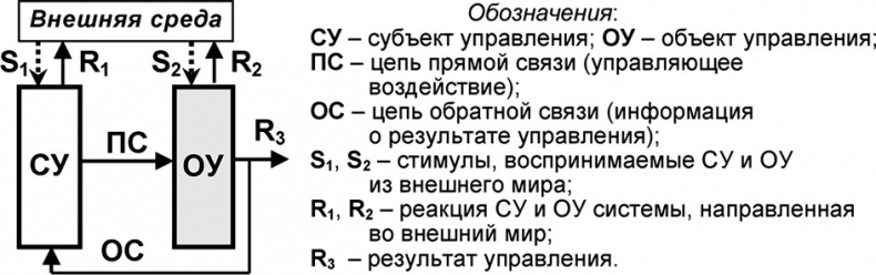 Универсум. Общая теория управления Универсум. Общая теория управления