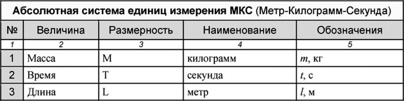 Универсум. Общая теория управления Универсум. Общая теория управления