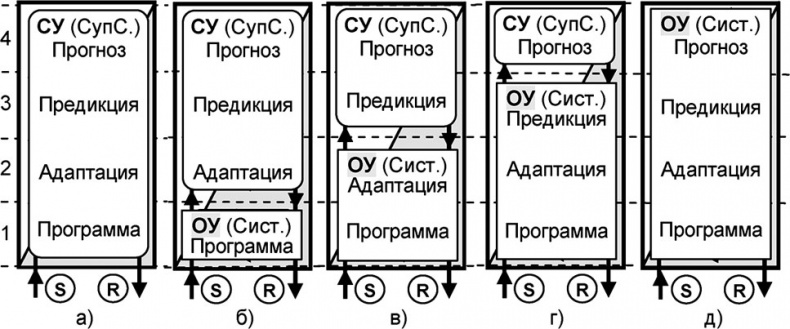 Универсум. Общая теория управления Универсум. Общая теория управления