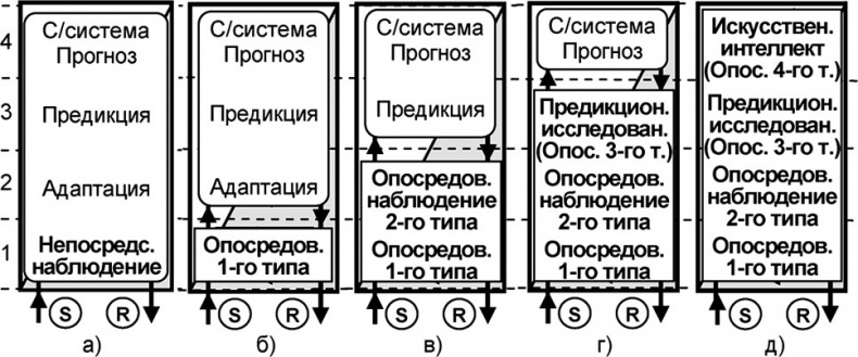 Универсум. Общая теория управления Универсум. Общая теория управления