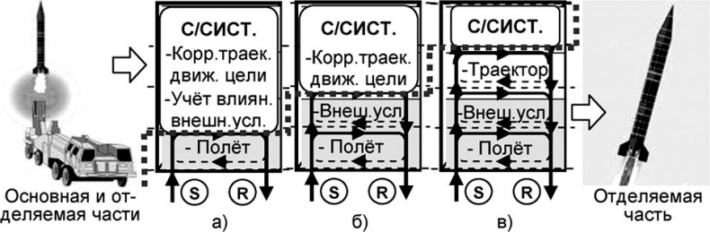 Универсум. Общая теория управления Универсум. Общая теория управления