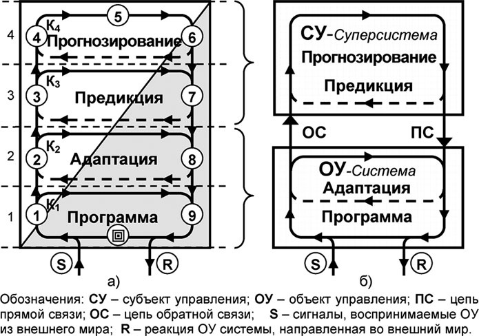 Универсум. Общая теория управления Универсум. Общая теория управления