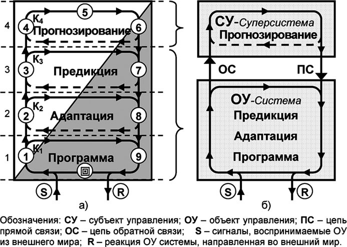 Универсум. Общая теория управления Универсум. Общая теория управления