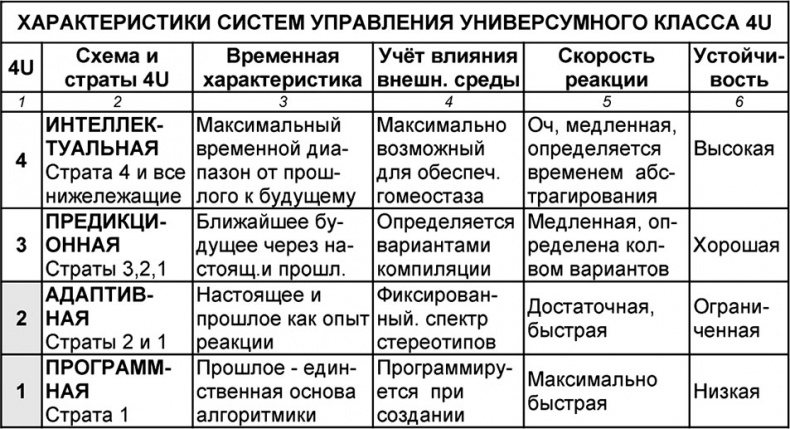 Универсум. Общая теория управления Универсум. Общая теория управления