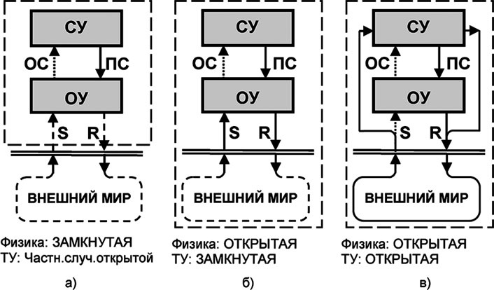 Универсум. Общая теория управления