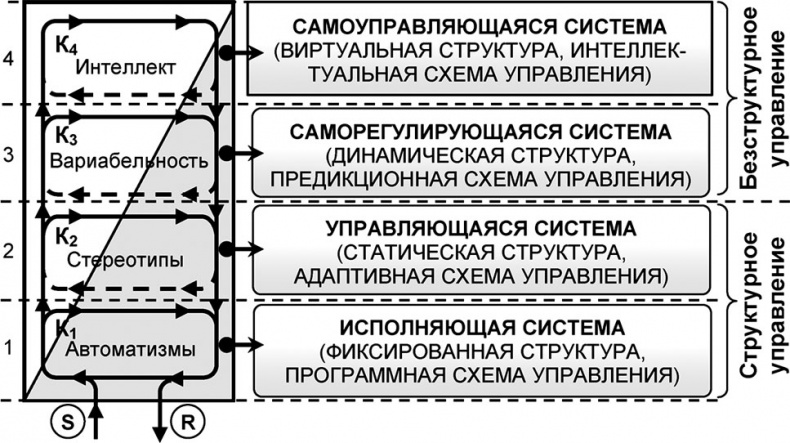 Универсум. Общая теория управления Универсум. Общая теория управления