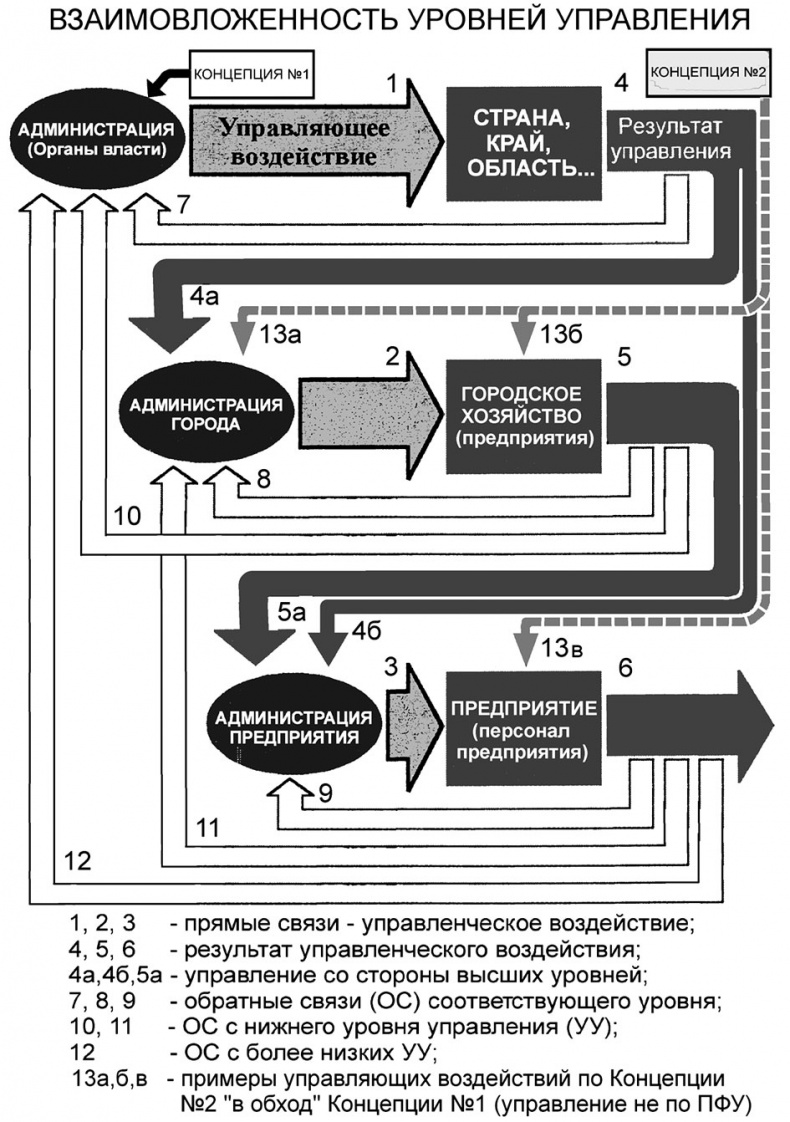 Универсум. Общая теория управления Универсум. Общая теория управления