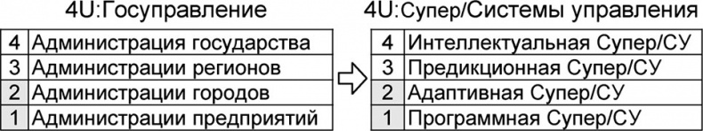 Универсум. Общая теория управления Универсум. Общая теория управления