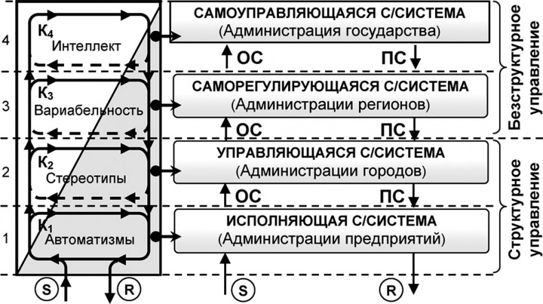 Универсум. Общая теория управления Универсум. Общая теория управления