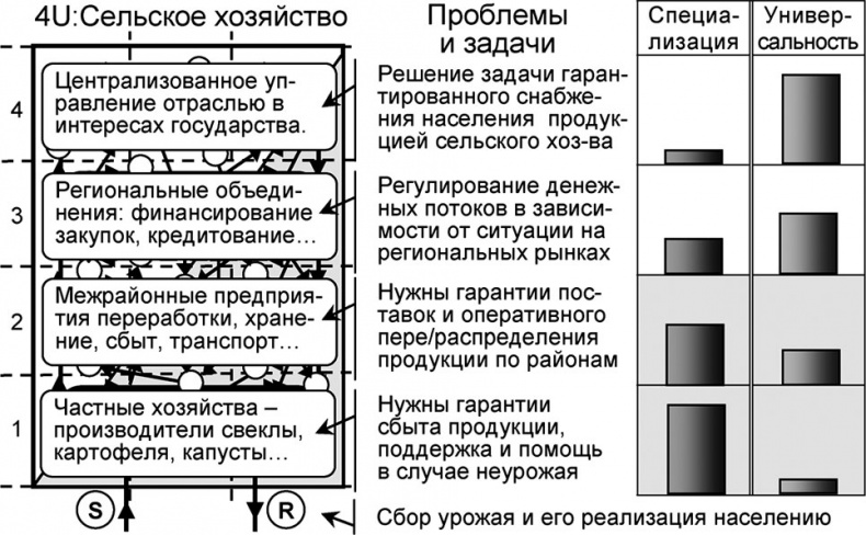 Универсум. Общая теория управления Универсум. Общая теория управления