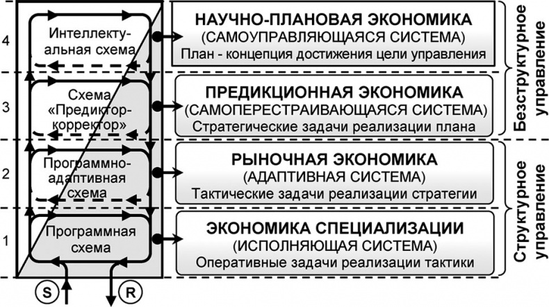 Универсум. Общая теория управления Универсум. Общая теория управления
