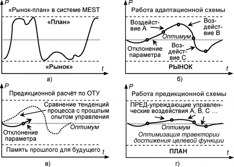 Универсум. Общая теория управления Универсум. Общая теория управления