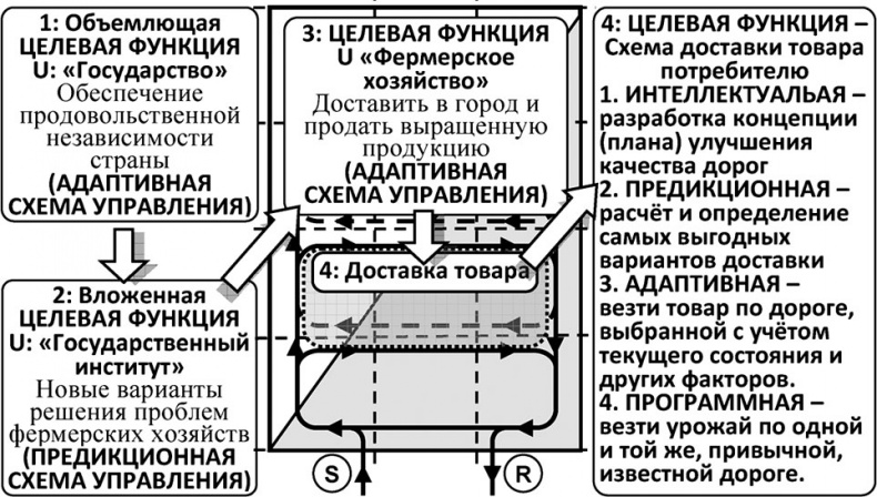 Универсум. Общая теория управления Универсум. Общая теория управления