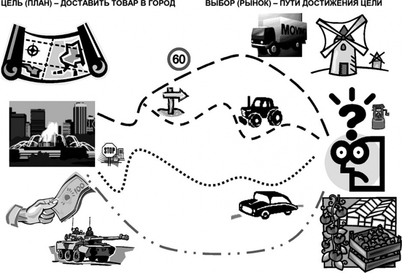 Универсум. Общая теория управления Универсум. Общая теория управления