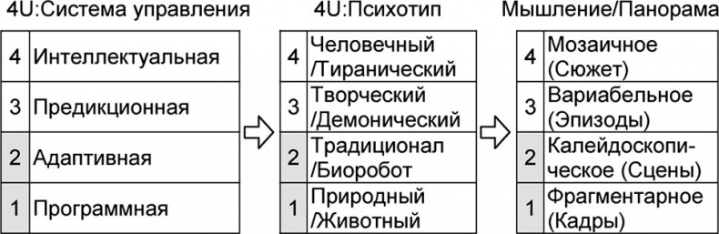 Универсум. Общая теория управления Универсум. Общая теория управления
