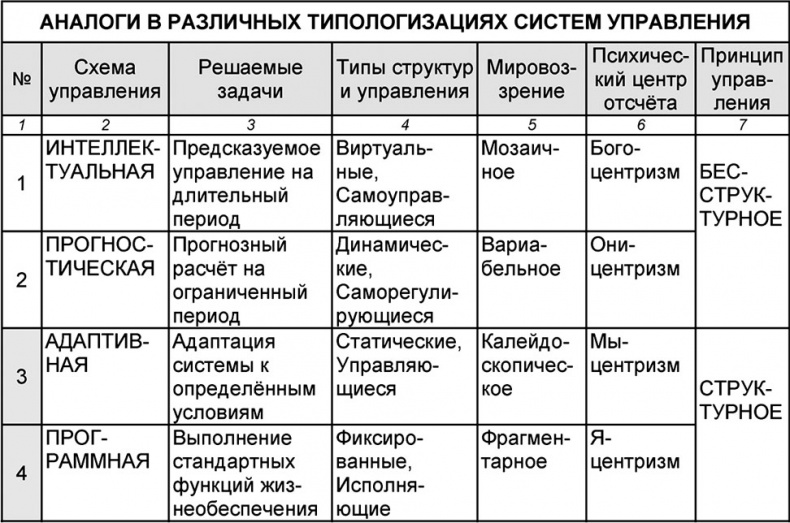 Универсум. Общая теория управления Универсум. Общая теория управления