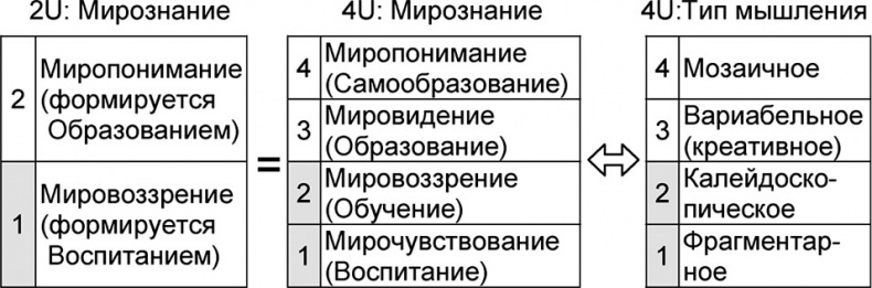 Универсум. Общая теория управления Универсум. Общая теория управления