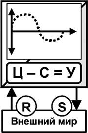 Универсум. Общая теория управления Универсум. Общая теория управления