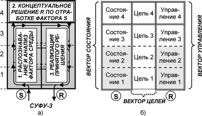 Универсум. Общая теория управления Универсум. Общая теория управления