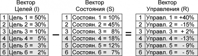 Универсум. Общая теория управления Универсум. Общая теория управления