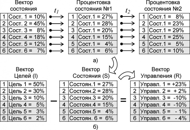 Универсум. Общая теория управления Универсум. Общая теория управления