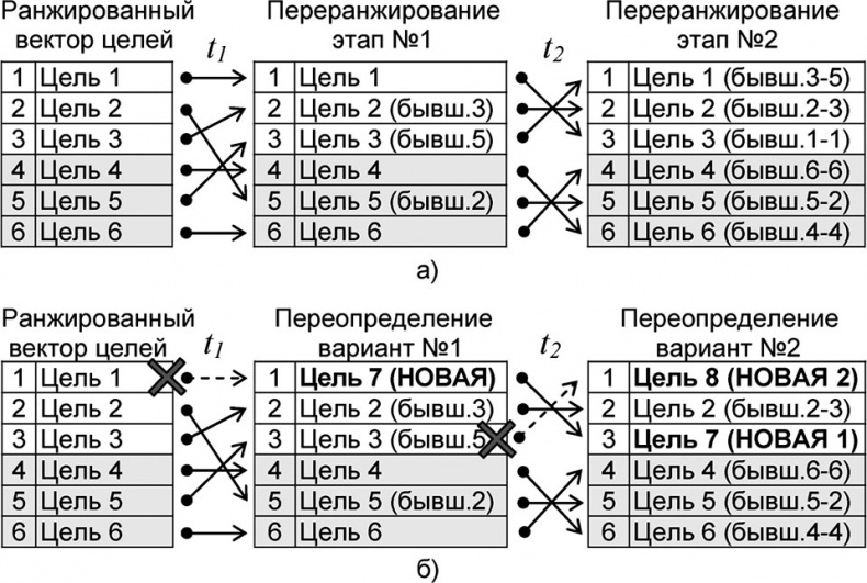 Универсум. Общая теория управления Универсум. Общая теория управления