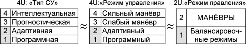 Универсум. Общая теория управления Универсум. Общая теория управления